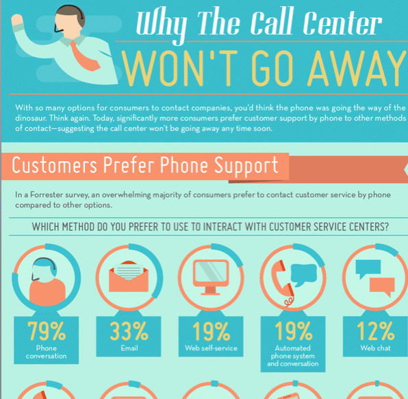 Call Center Infographic