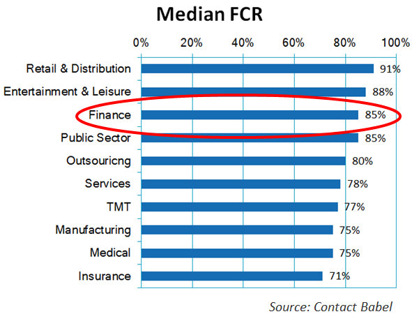 FCR-by-Industry
