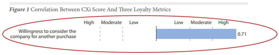  Driving Customer Loyalty