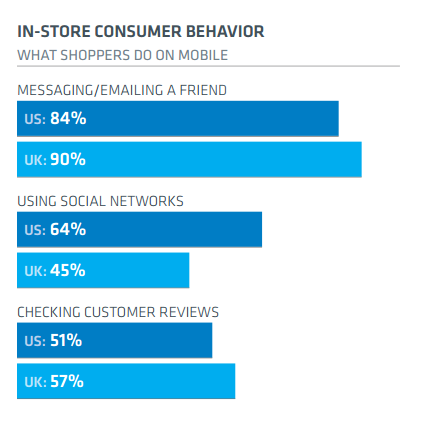 In-Store Consumer Behaviour