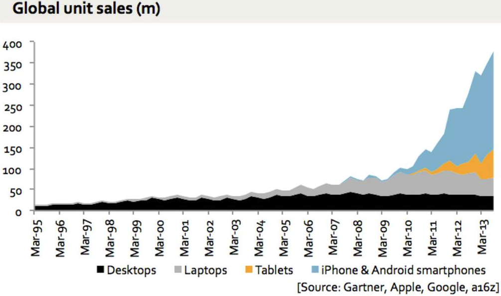 A BILLION Smartphone-Enabled Consumers