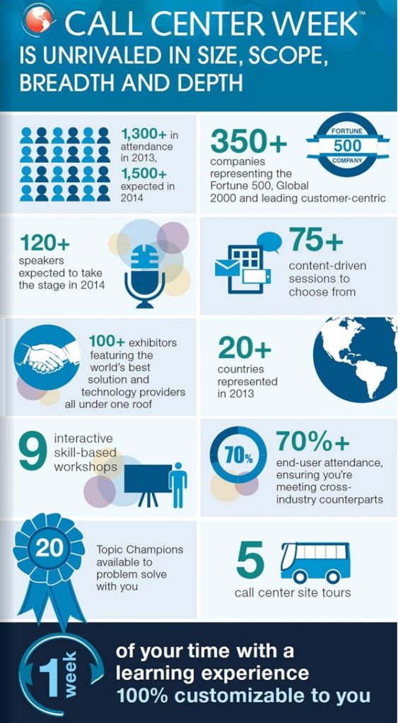 [Infographic] Top 10 Reasons to Attend Call Center Week in Vegas | Fonolo