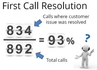 First Call Resolution
