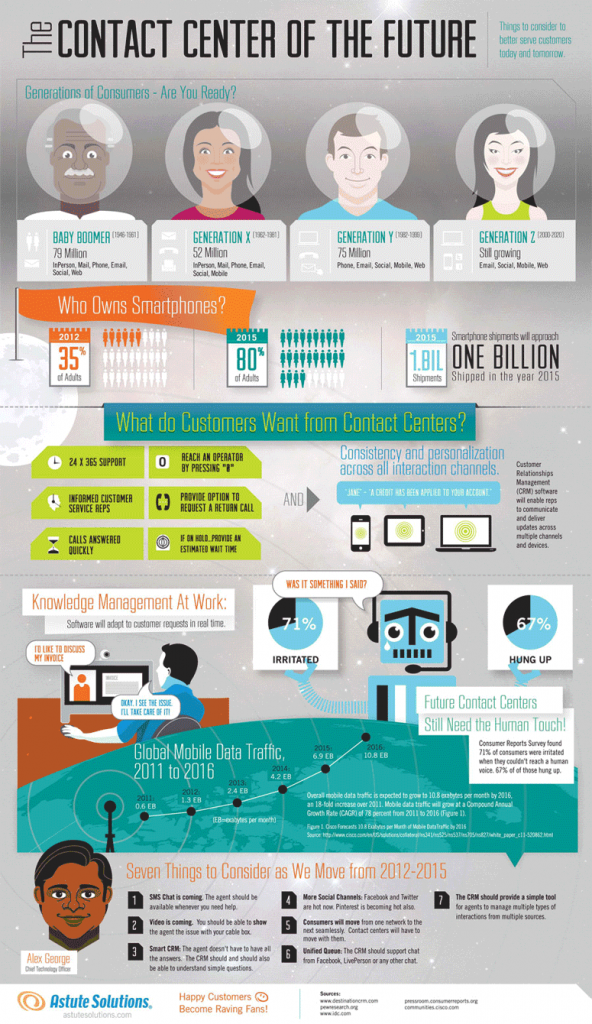 The Contact Center of the Future