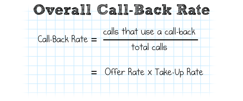 Call-Back Rate