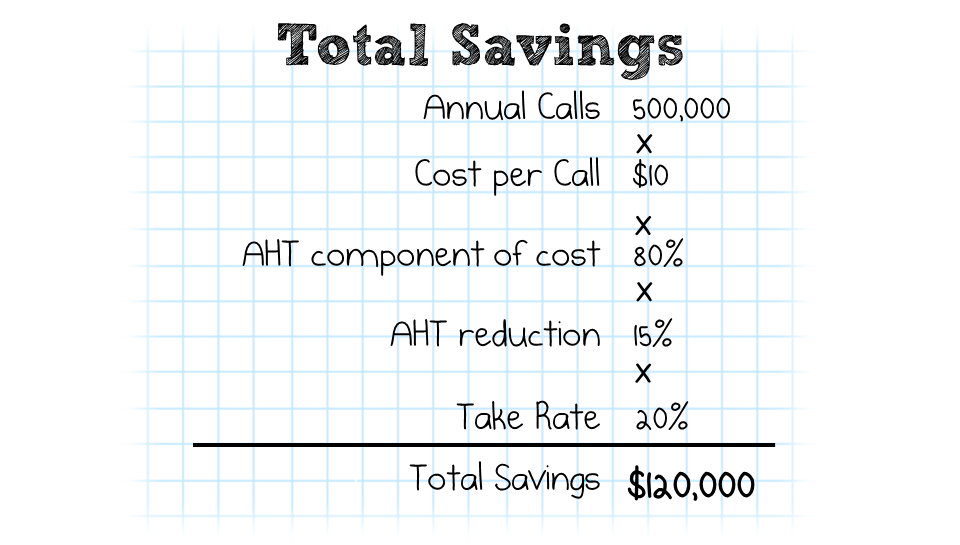 Total Savings