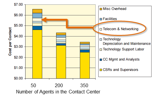 Telecom and Networking Contribution