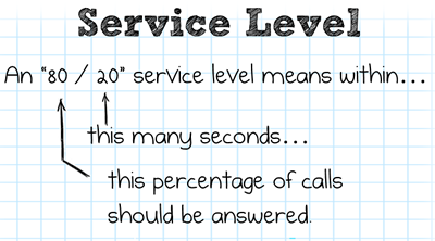 service level explanation image