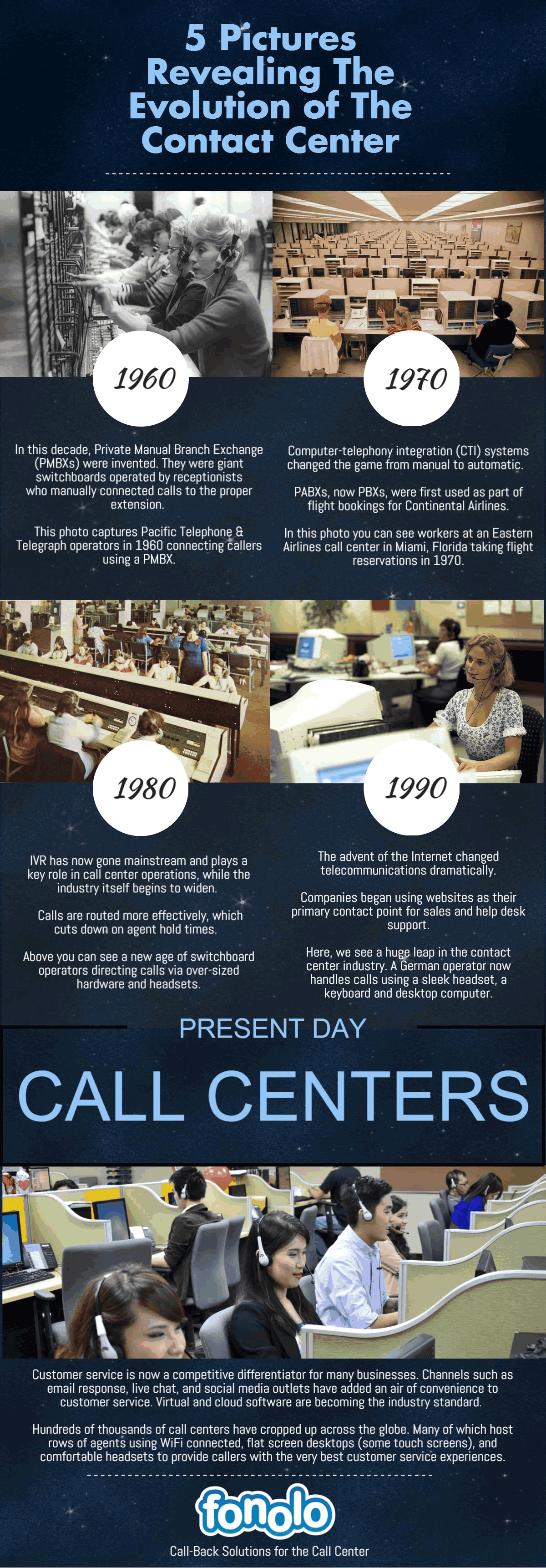 5 Pictures Revealing the Evolution of the Contact Center