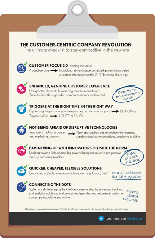 The Customer Experience Checklist