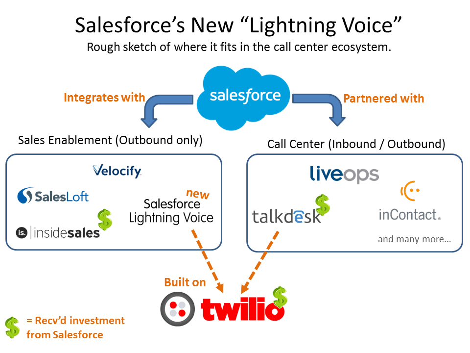 Salesforce and the Call Center