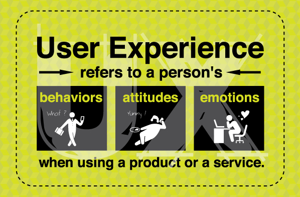 What is User Experience
