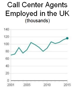 UK CSR Employment