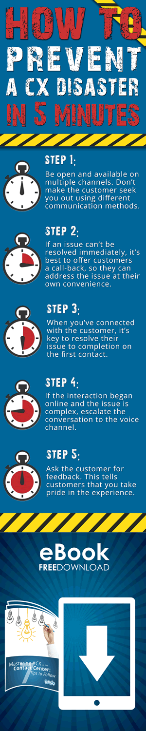 How to Prevent a CX Disaster in 5 Minutes