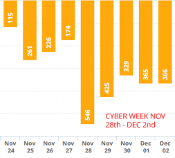 cyber_week_spikes-fw