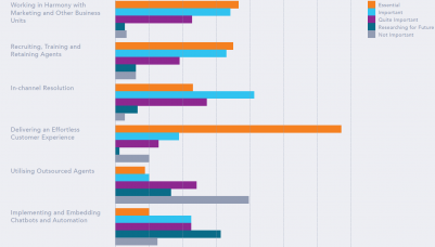 Which topics are most important for your Customer Service Department in 2017 - NEW