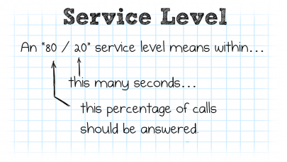 Definition of Service Level