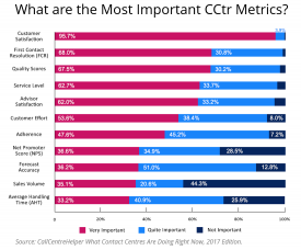 Ranking CCtr Metrics