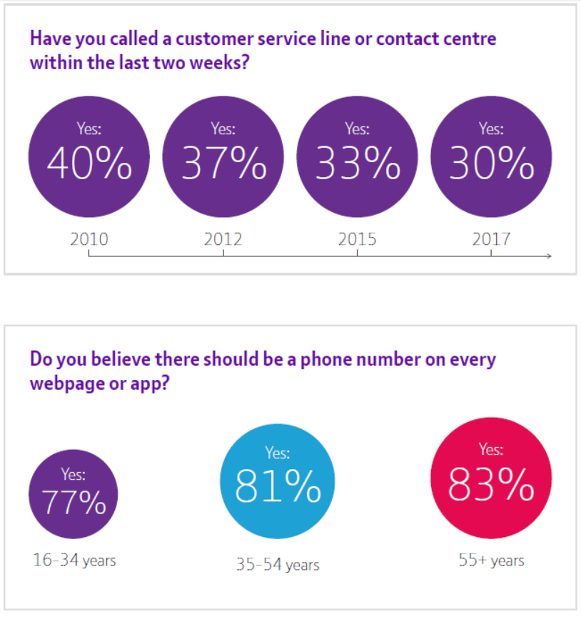Eight key trends to transform your digital customer experience report