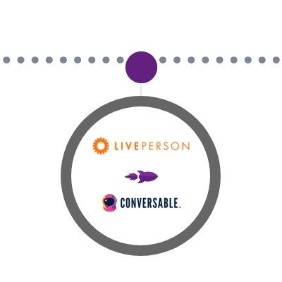 Liveperson Acquires Conversable
