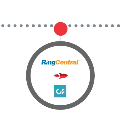 Ring Central Acquires Connect First