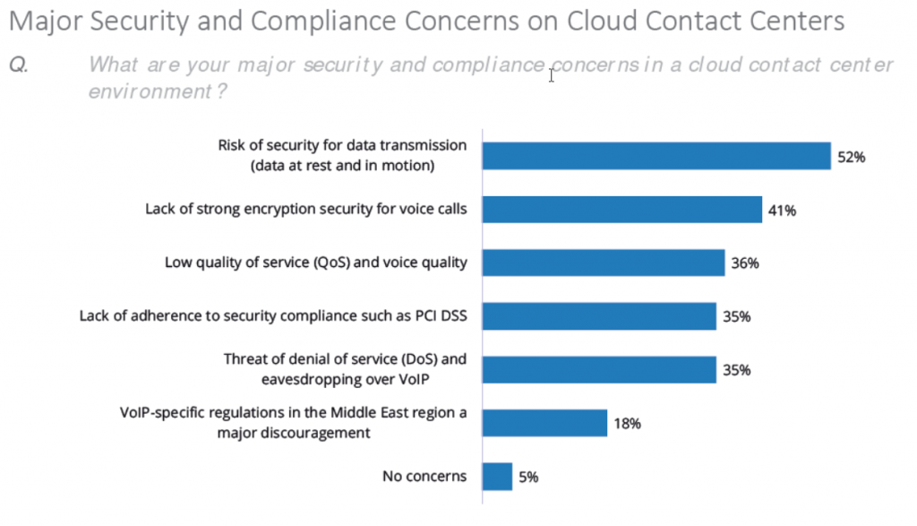 Security concerns for cloud CCtr