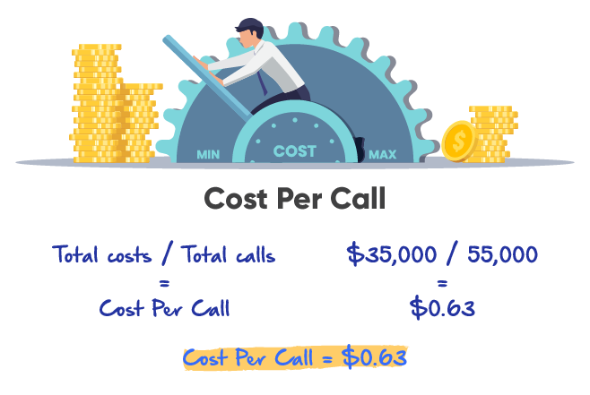 3 Tips to Reduce Cost Per Contact in the Call Center