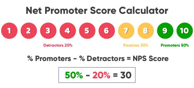 How to Calculate Net Promoter Score